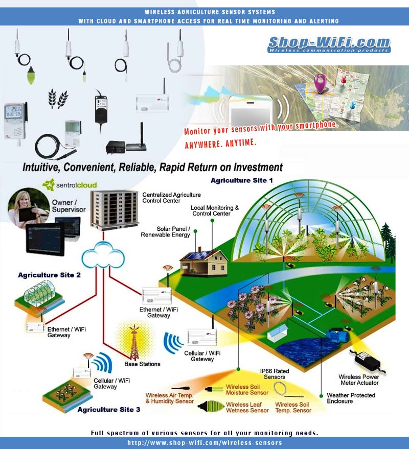 Sensors in agriculture and forestry play an important role today.The need for increasing the production and simultaneously the efforts for minimizing the environmental impact and for saving costs make the sensor systems the best allied tool. The use of sensors helps to exploit all available resources appropriately and to apply hazardous products moderately. When nutrients in the soil, humidity, solar radiation, density of weeds and all factors affecting the production are known, this gets better and the use of chemical products such as fertilizers, herbicides and other pollution products can be reduced considerably. These activities fall inside the emerging area known as Precision Agriculture.  The use of unmanned aerial or ground vehicles (UAVs and UGVs), equipped with a set of sensors, has experimented an important growing during the last years to carry out the tasks involved in the above processes and also for autonomous navigation on the specific agricultural and forestry environments. But also traditional crewed vehicles are sensorized conveniently with same purpose.  Additionally, during the post-production process, including transportation, storage, packing, selection, classification or distribution among others, the use of sensors is of vital importance for minimizing costs and negative environmental impact allowing saving energy or minimizing the application of chemical products. 